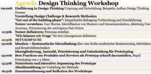Design Thinking Workshop Ablauf - innominds.de